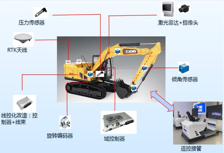 云顶集团官网