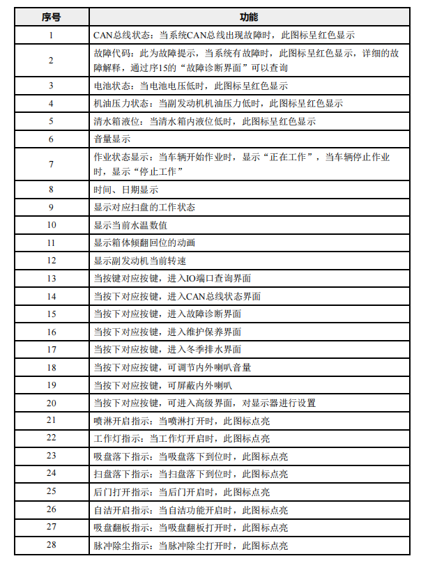 云顶集团(中国区)有限公司 - 官方网站
